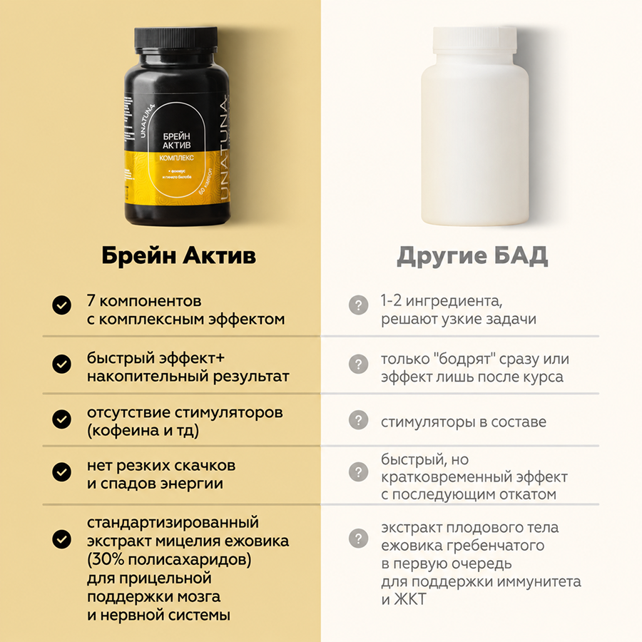 Брейн-актив комплекс 60 капсул